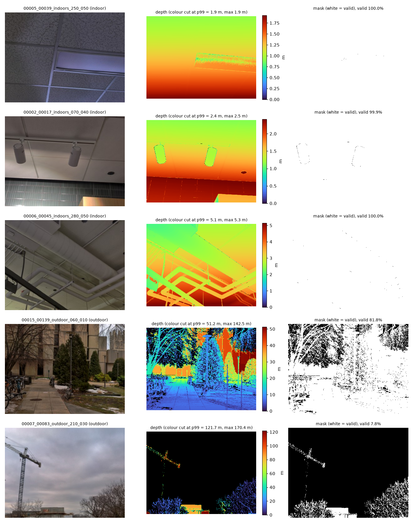 Visual inspection of 5 random training samples